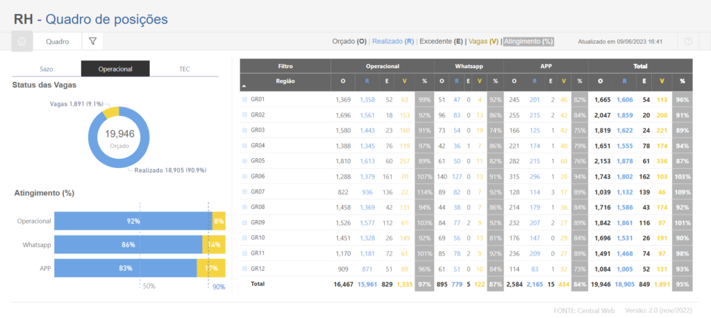 Dashboard Power BI Recursos Humanos RH Quadro Vagas